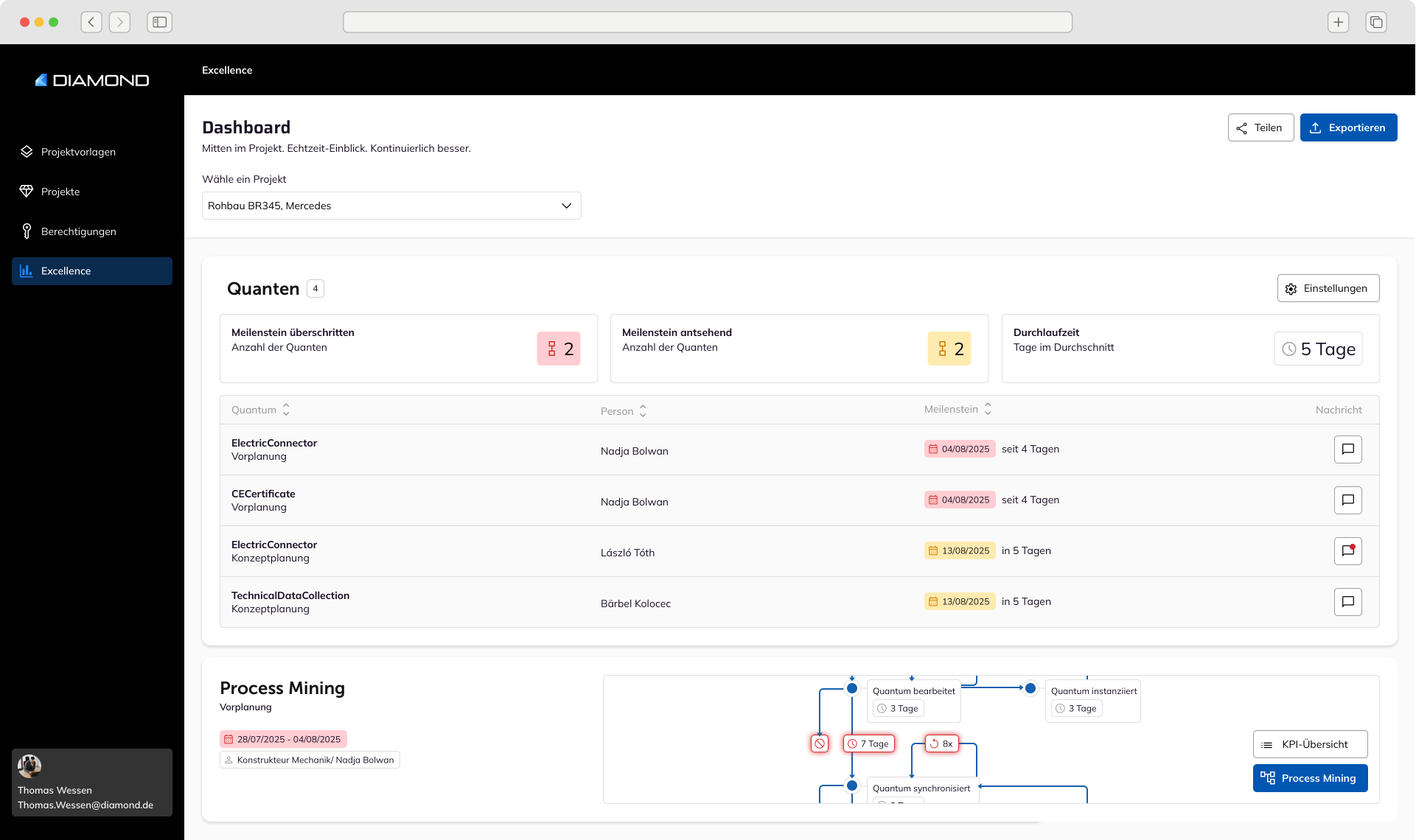 Figure 4: A dashboard focusing on compliance with deadlines and reducing data waste
