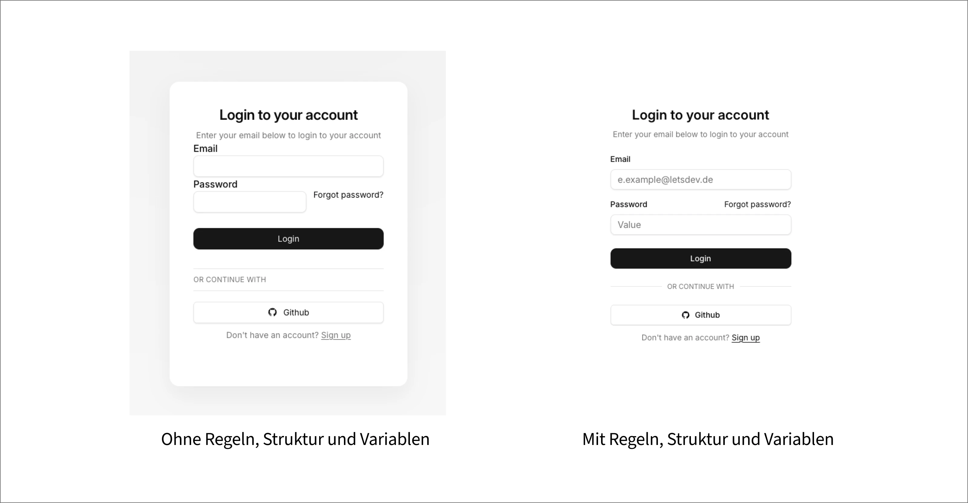 Vergleich zwischen unstrukturiertem und strukturiertem Login-Design