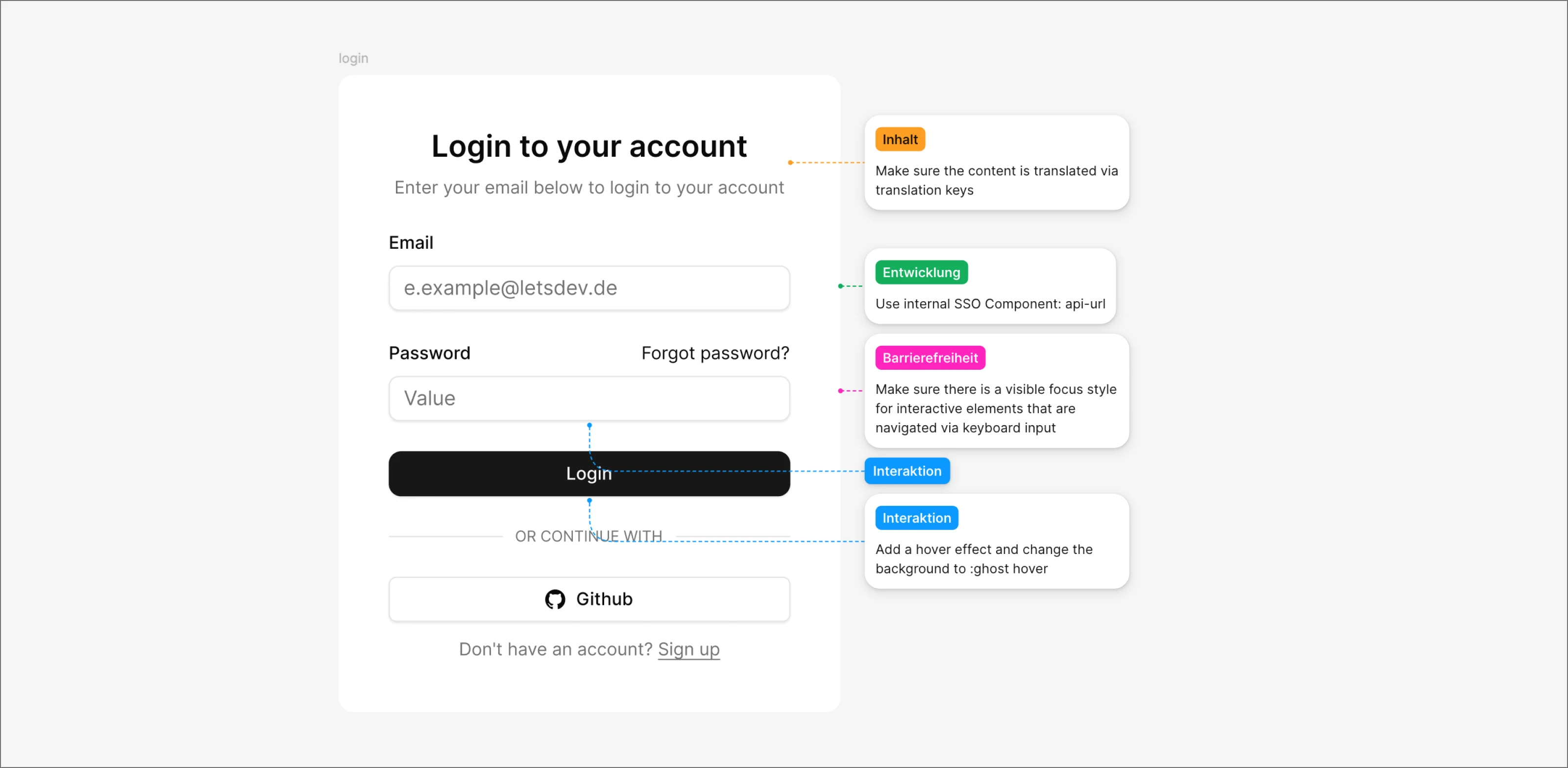 Figma-Design mit Annotationen für Inhalt, Entwicklung, Barrierefreiheit und Interaktion