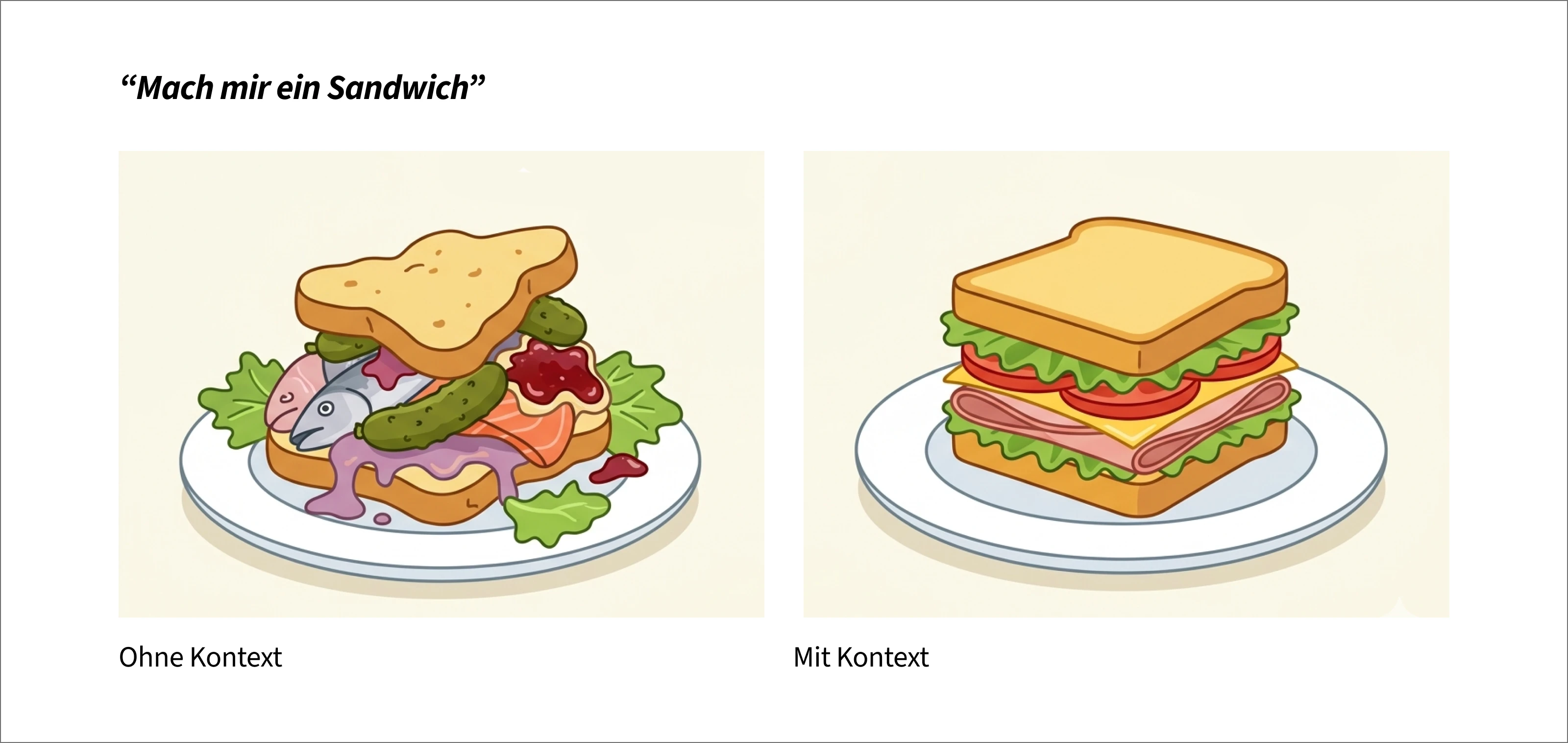 Vergleich von Design ohne und mit Kontext