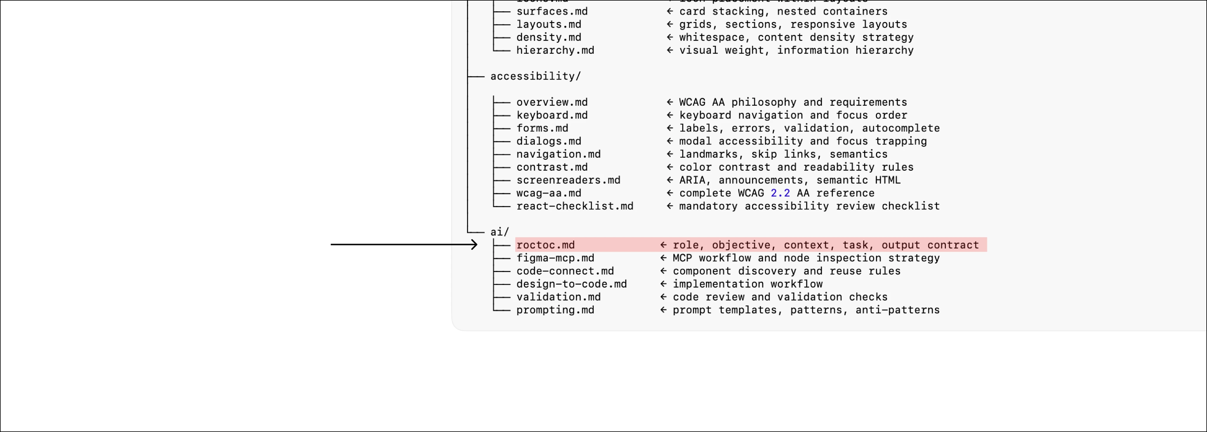 Schema zur Verbindung von Code, KI-Agent und Figma MCP Server