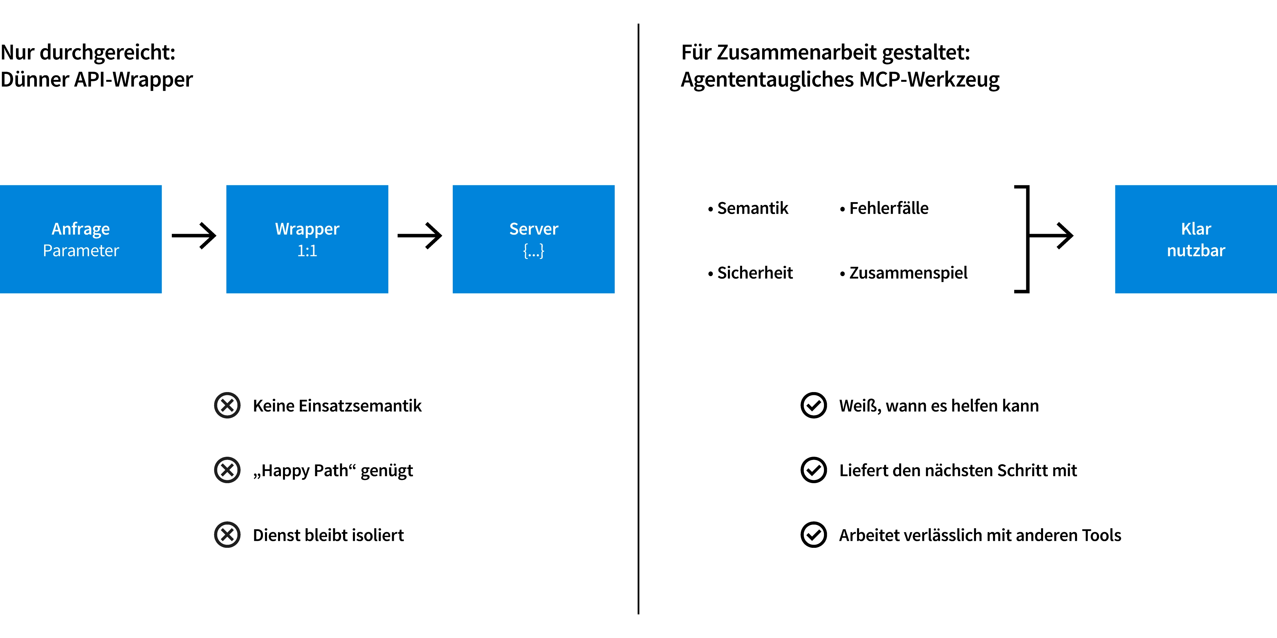 Vergleich: reine API-Weiterleitung versus ein für agentenbasierte Zusammenarbeit gestaltetes MCP-Tool