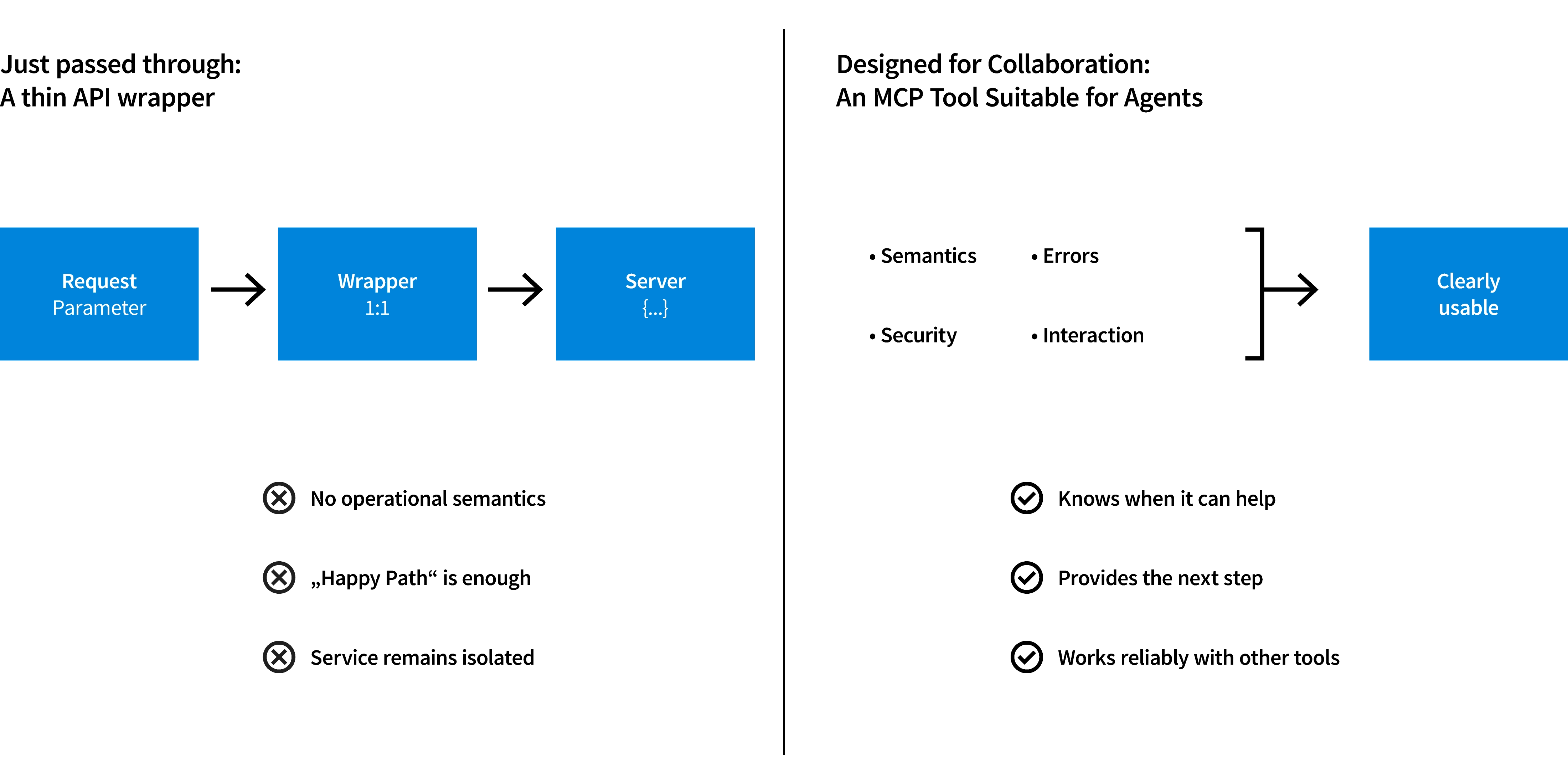 Comparison: a plain API pass-through versus an MCP tool designed for agentic collaboration